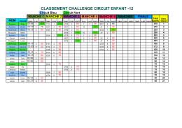 Classement général enfant après manche 5 2016