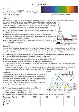 AP04 LOI DE WIEN - cours
