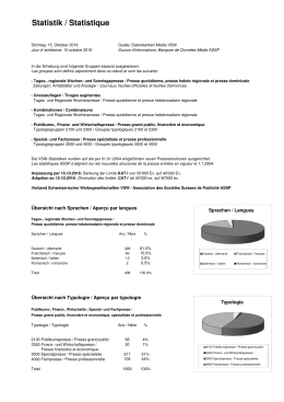 Statistik - VSW / ASSP