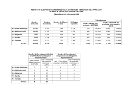 Dépouillement le 19 octobre 2016 Voix obtenues 44 – Loire