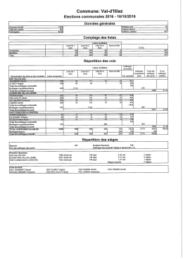 Résultats  - Commune de Val