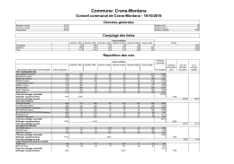 Elections communales 2016 Commune de Crans