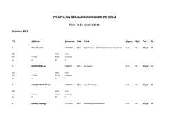 triathlon benjamins/minimes de riom
