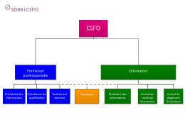 Formation professionnelle Orientation