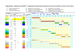 Seigneurette : diagramme de GANTT