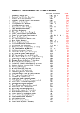 Classement par &eacute;quipes complet