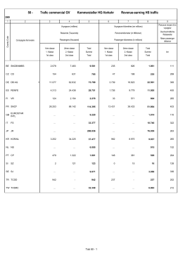 201101_HS_Traffic_ Tab 50 - 2009