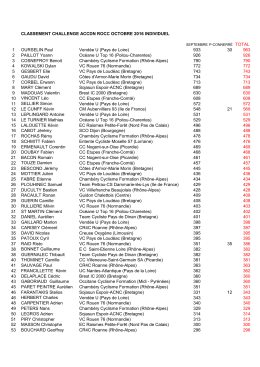 Classement individuel complet
