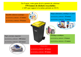 570 tonnes de déchets recyclables