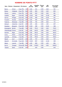 suivi des points 2016-2017