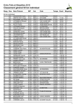 Résultat 64 km Individuel 2016