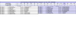 Fiche Individuelle de TRISTAN PESTIAUX. Classement : E2. Club