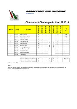 Classement Challenge du Club M 2016