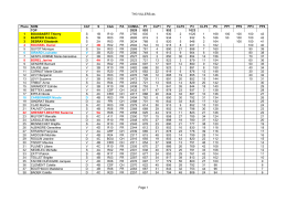 TH3 VILLERS.xls Place NOM CAT S Club PA CUMUL P1 CLP1 P2