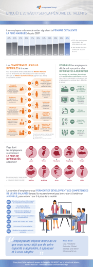 enquête 2016/2017 sur la pénurie de talents