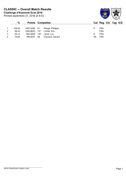 CLASSIC -- Overall Match Results