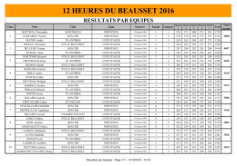 12 heures du beausset 2016 resultats par equipes