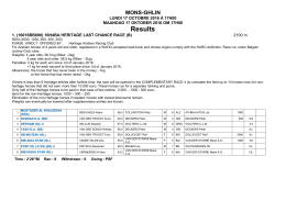 Results - Jockey Club