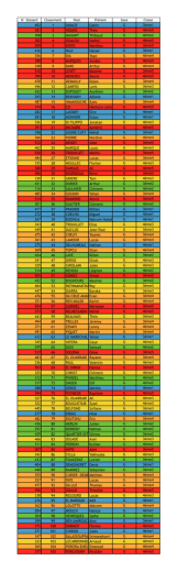 R&eacute;sultats cross du coll&egrave;ge 2016
