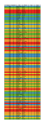 Résultats cross du collège 2016