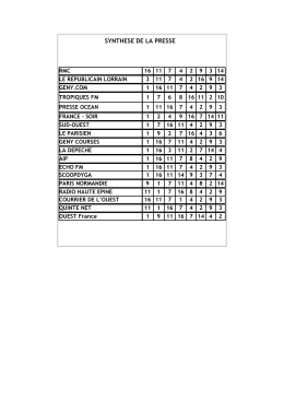 synthese de la presse