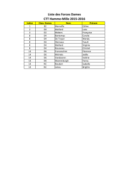 Liste de Force Dames - CTT Hamme