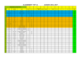 classement top 16 saison 2016-2017