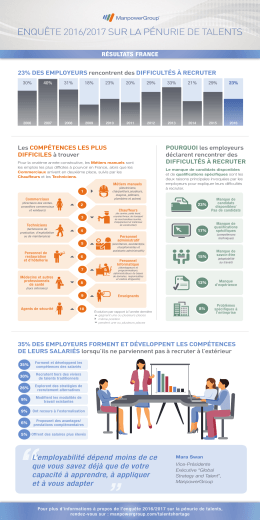 enquête 2016/2017 sur la pénurie de talents