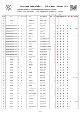 accéder aux résultats du concours 2016