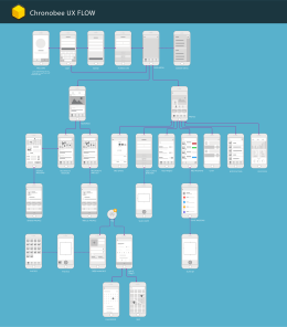 Chronobee app UX Flow