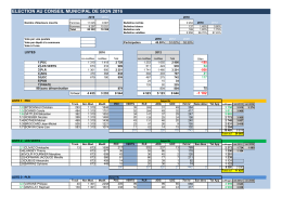 Résultats élection CONSEIL MUNICIPAL SION 2016