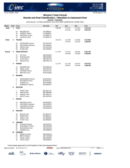 Women`s Team Pursuit Results and Final Classification / Résultats