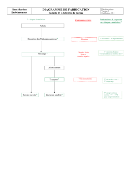 D14 Diagramme famille 14