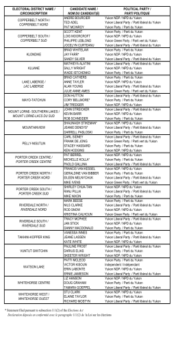 Candidats - Elections Yukon