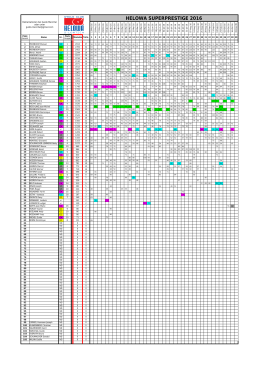 HELOWA SUPERPRESTIGE 2016