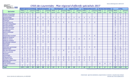 tableau des PREM en m&eacute;decine sp&eacute;cialis&eacute;e (2017)