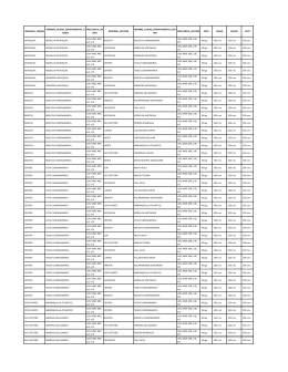 regional_origen nombre_ciudad_departamento_o