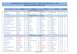 coordonnees des equipes