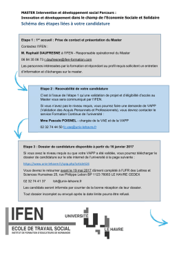 Sch&eacute;ma des &eacute;tapes de candidature