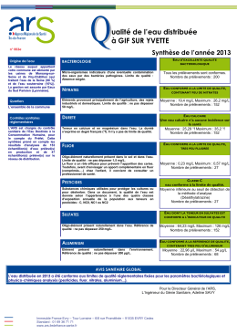 Gif sur Yvette - Tout Sur Mon Eau