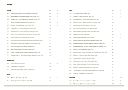 WHITE 105 Vermentino Les Vignes D`Eglise