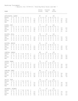 Gross Course Net NAME Score Hcp. Score