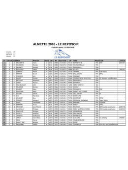 L`Almette - Courzyvite
