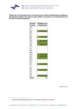 Kanton/ Canton Ratifizierung / Ratification Total 11