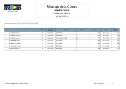 RESULTATS CADETTES - Over-blog