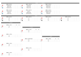 Les avancements de séries de la journée en bodyboard