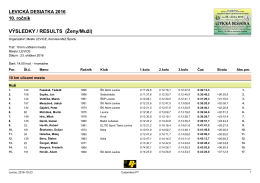 Result Lists|VYSLEDKY M/Z s kolami