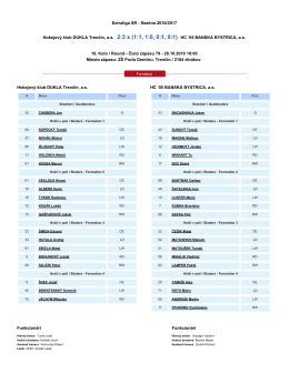 Extraliga SR - Sez&oacute;na 2016/2017 Hokejov&yacute; klub DUKLA Trenč&iacute;n
