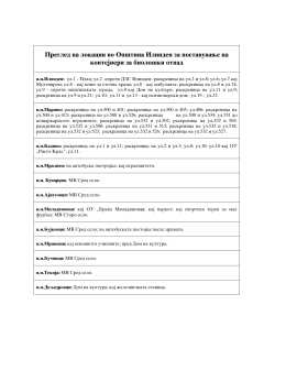 Преглед на локации во Општина Илинден за поставуваwе на