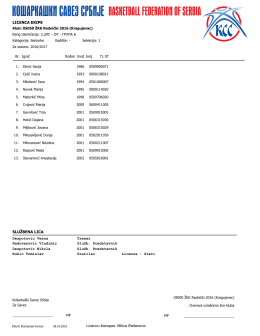 ŽKK Radnički 2016-igračica 28.10.2016